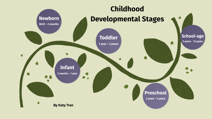 research papers on childhood developmental