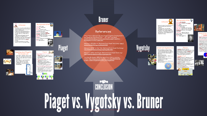 Piaget bruner and vygotsky sale