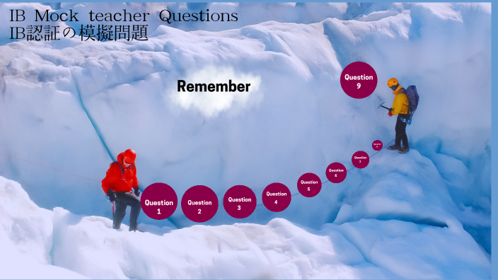 Teacher Questions By Chris Unwin On Prezi Next