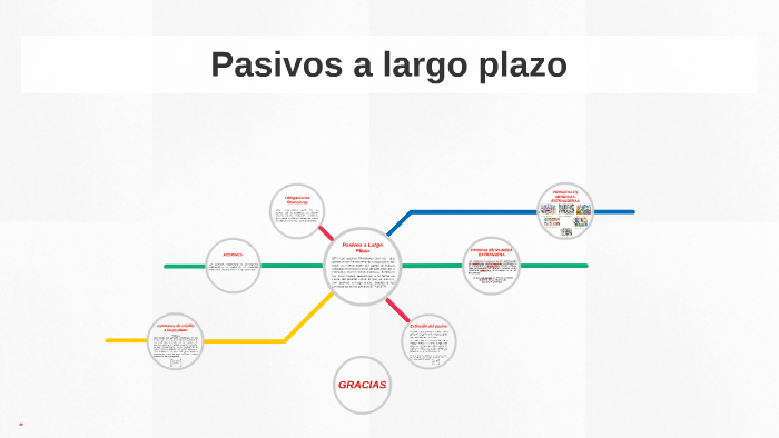 Que Es Pasivo A Largo Plazo