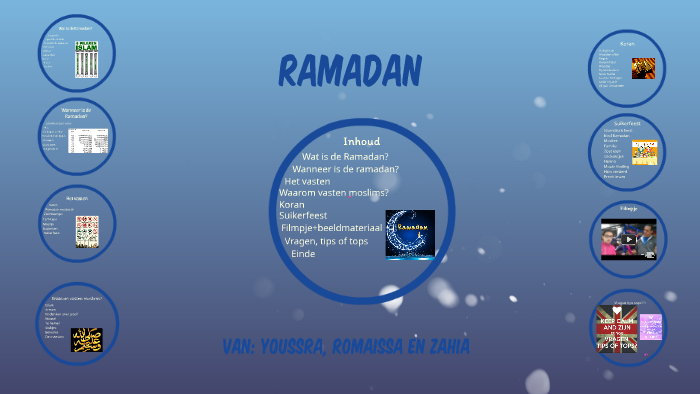 Ramadan By Youssra El Abbouti On Prezi