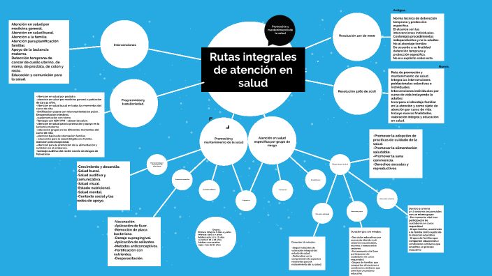 Rutas Integrales De Atención En Salud By Juliana Montoya Rivera On Prezi