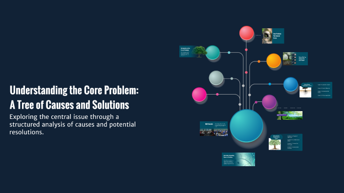 The Core Problem Visual Understanding the Core Problem: A Tree of Causes and Solutions by ...