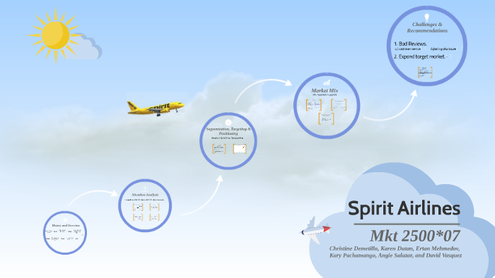 spirit airlines marketing strategy