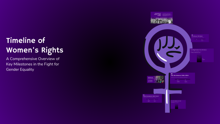 Timeline of Women's Rights by Farah Salha on Prezi