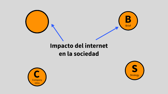 Impacto del internet en la sociedad by Michelle Quintero grisales on Prezi