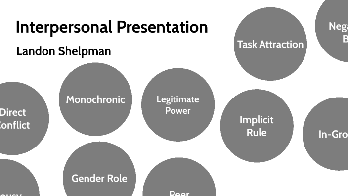 Interpersonal Communication Presentation by Landon Shelpman on Prezi