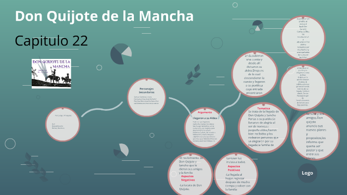 Don Quijote de la Mancha by Miguel Renza on Prezi