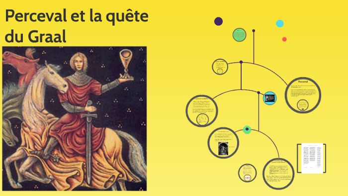 Perceval et la quête du Graal by Gerry Ménard on Prezi