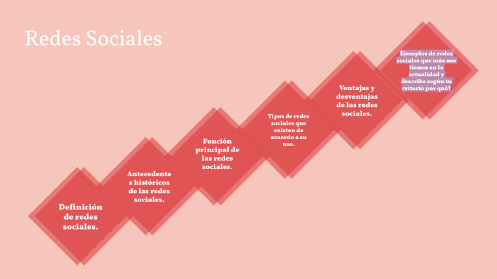 redes sociales by Ana Gabriela Diaz Montiel on Prezi