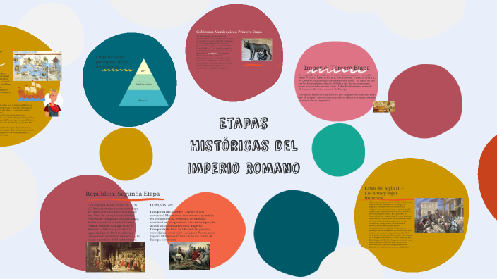 Etapas históricas del Imperio Romano by Sofia Corral on Prezi