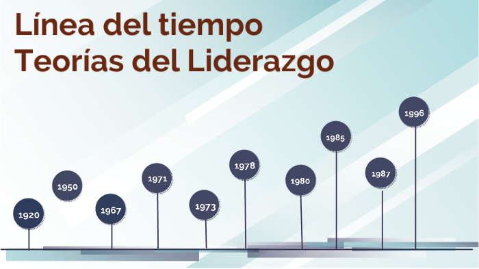 Teorías de Liderazgo by Jonathan Hernandez Soto on Prezi
