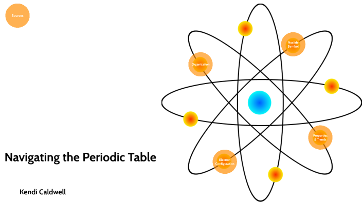 navigating-the-periodic-table-by-kendi-caldwell