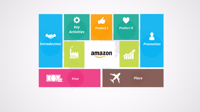 AMAZON by celia sanchez on Prezi