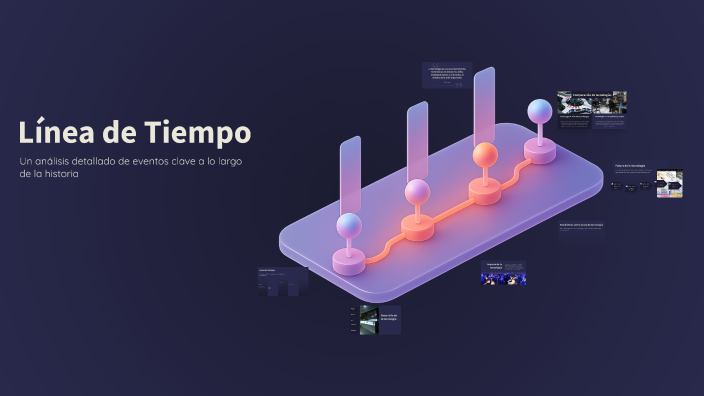 Línea de Tiempo by Montse Rodriguez on Prezi
