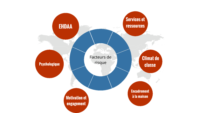 Facteurs de risque en mathématique by Stéphanie Desaulniers on Prezi