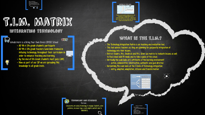 What is the TIM Matrix by Amy Diederich on Prezi