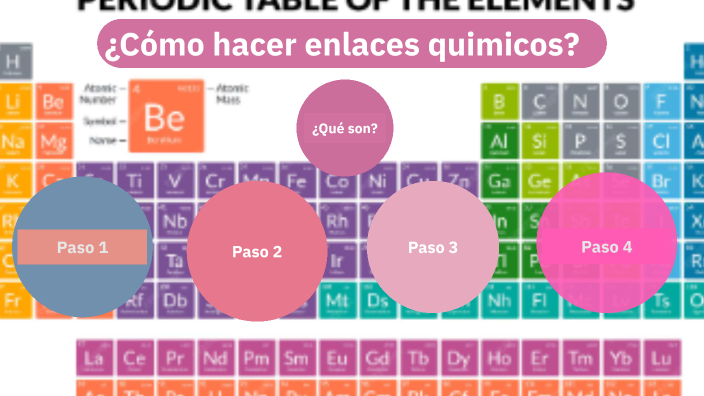 Quimica by fkeysan aguilar on Prezi