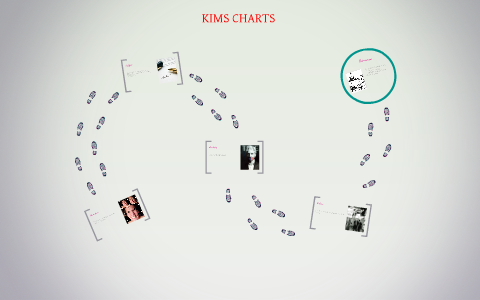 Kims chart by Tyrone Monday on Prezi