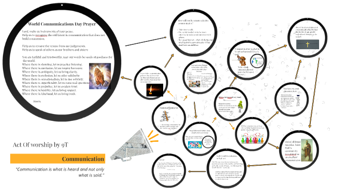 Communication by on Prezi