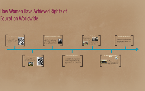 Education of Women Over Time by Iris Gonzalez on Prezi
