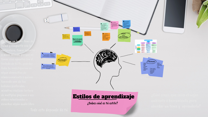 Estilos de Aprendizaje by jairo moreno on Prezi