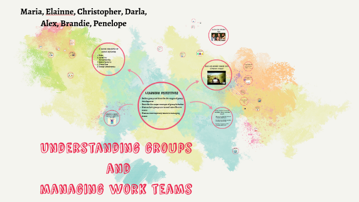 Understanding groups by on Prezi