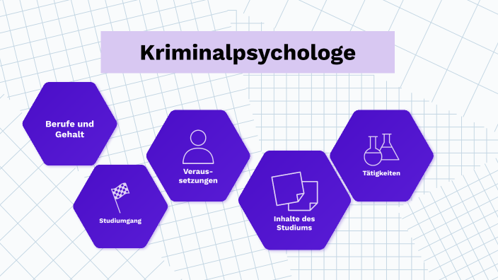 stellenanzeigen für psychologen
