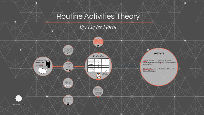 routine activity theory essay