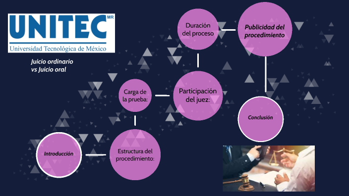 Juicio Ordinario Vs Juicio Oral By Vane Fralat On Prezi