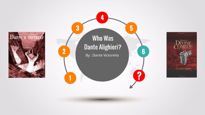 Who was Dante Alighieri by Dante Victorella on Prezi