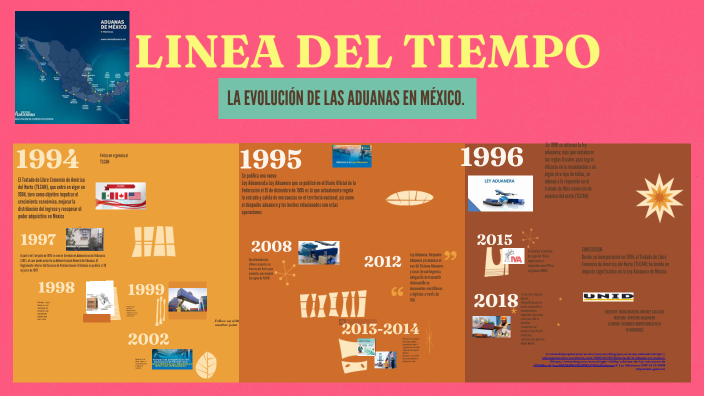 : La evolución de las aduanas en México by Veronica Montelongo on Prezi