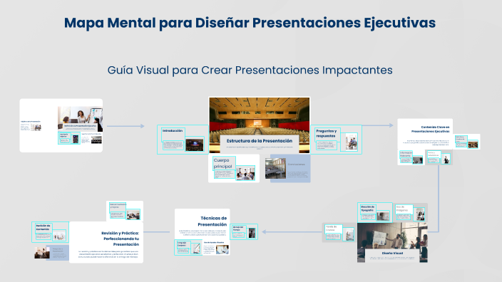 Mapa Mental para Diseñar Presentaciones Ejecutivas by Johana Nohemi ...