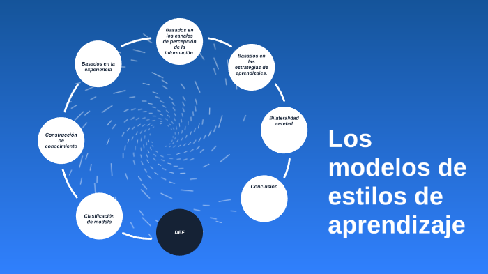 Los modelos de estilos de aprendizaje by Fernando Cortes