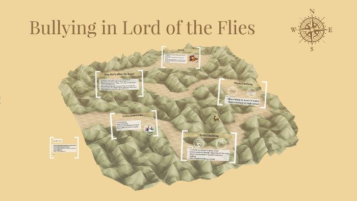 Bullying in Lord of the Flies by An Dang on Prezi