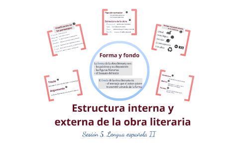 Estructura Interna Y Externa De La Obra Literaria By Ramiro