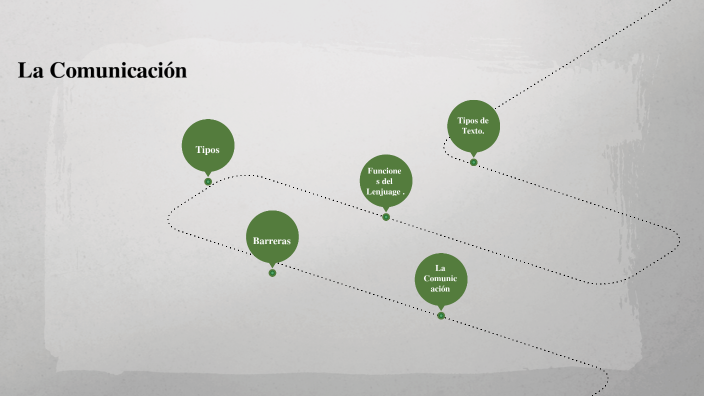 La Comunicacion by ironpikachu28 on Prezi