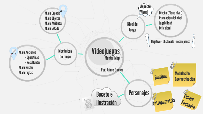 Mapa mental 2 by Jaime Gomez on Prezi