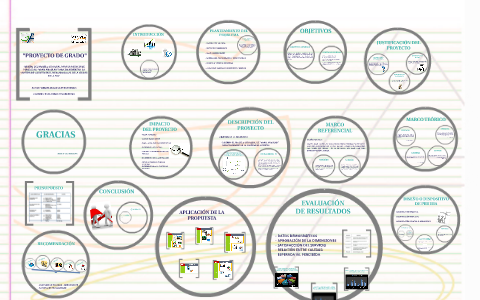 PROYECTO DE GRADO by on Prezi