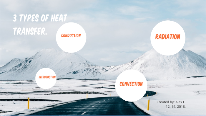 3 types of heat transfer by ALEX LIU on Prezi