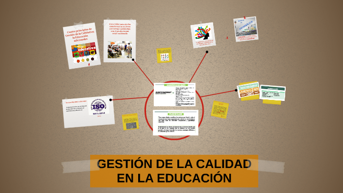 GESTIÓN DE LA CALIDAD EN LA EDUCACIÓN by Rosa Silvia Moreno Peralta on ...