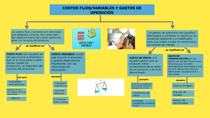 COSTOS FIJOS / VARIABLES Y GASTOS DE OPERACION by Nicole Rodriguez on Prezi