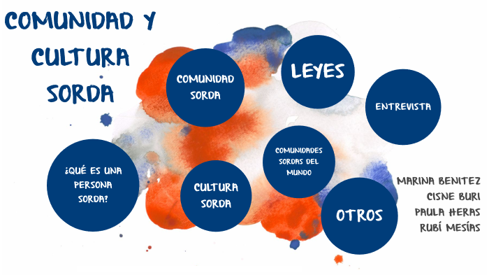 CONUNIDAD Y CULTURA SORDA by comunidad y cultura sorda on Prezi