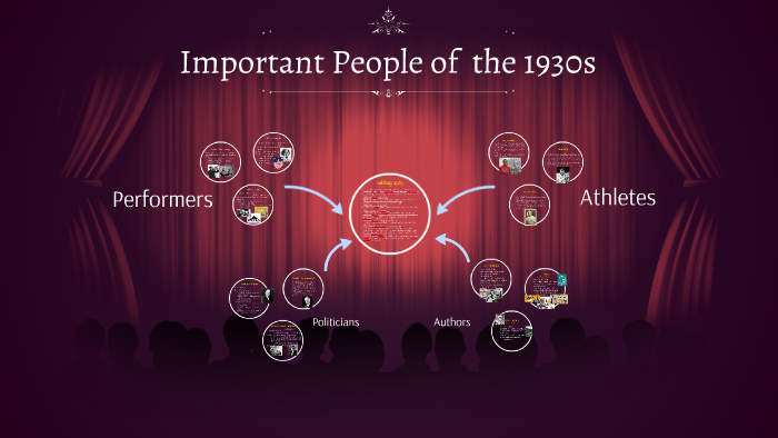 Important People of the 1930s by on Prezi