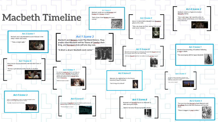 Macbeth Timeline By Janelle Tajdari On Prezi