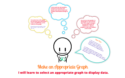 Make an Appropriate Graph by Leslie Sanchez on Prezi