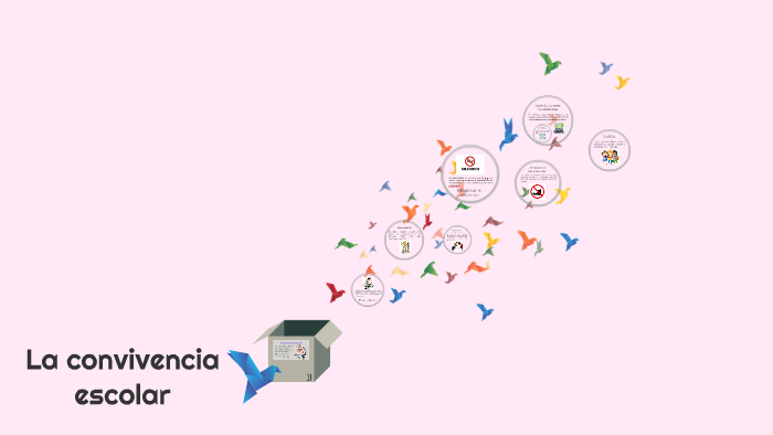 Convivencia escolar by Danilo Erazo on Prezi