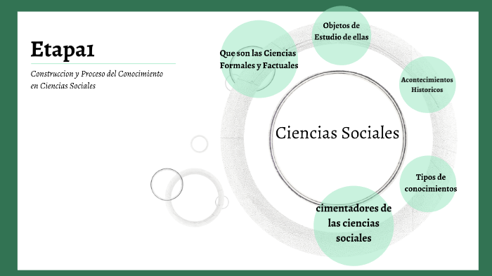Etapa1 de ciencias sociales by santiago salinas on Prezi