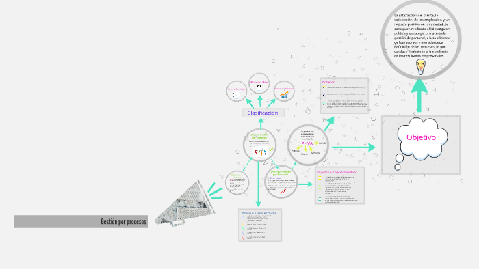 Gestion por procesos by Annet Sanchez on Prezi
