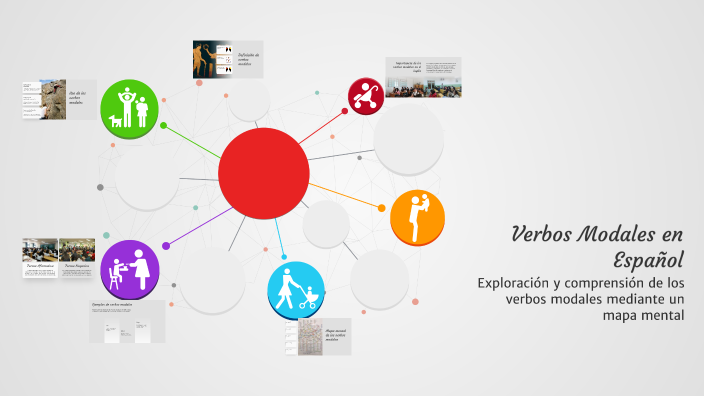 Verbos Modales en Español by Andrea patricia Fonseca baez on Prezi